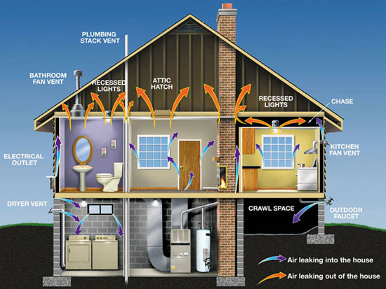 Air Leakage in Dwellings