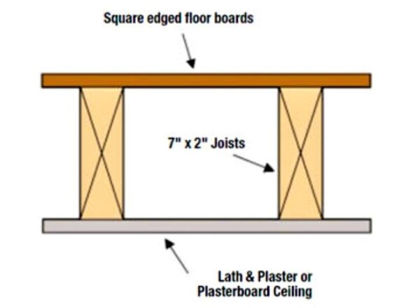 Typical floor construction for conversion project in London