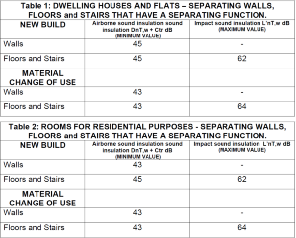 Table_Showing_Required_Sound_Test_Levels_to_Pass_Part_E